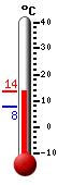 Currently: 12.1&deg;C, Max: 12.1&deg;C, Min: 7.7&deg;C